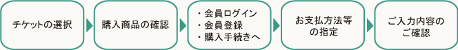 ご注文までの流れ